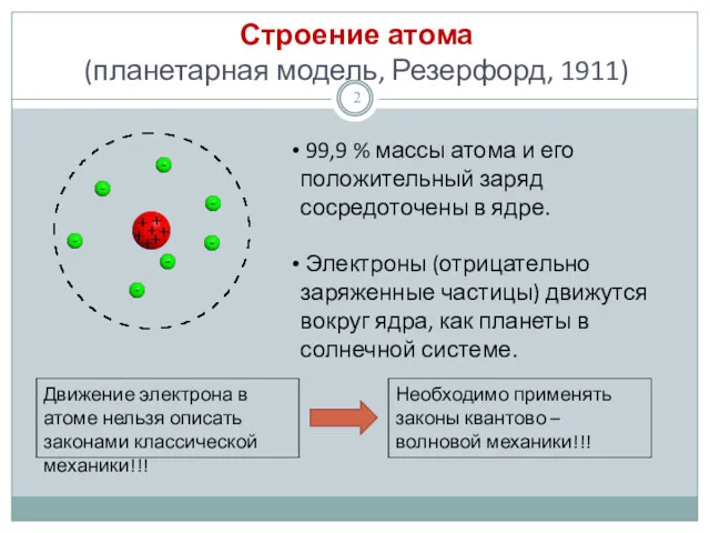 Строение атома (планетарная модель, Резерфорд, 1911) 99,9 % массы атома