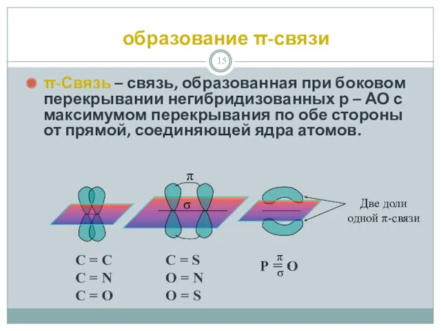 образование π-связи π-Связь – связь, образованная при боковом перекрывании негибридизованных