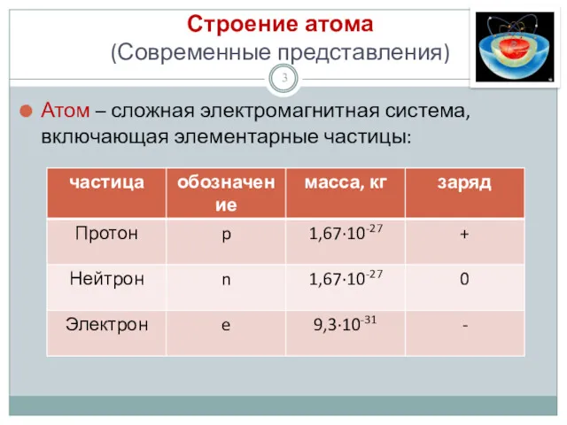 Строение атома (Современные представления) Атом – сложная электромагнитная система, включающая элементарные частицы: