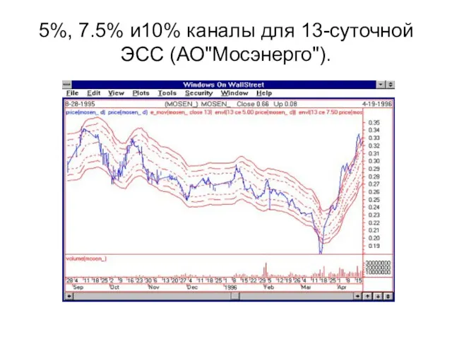 5%, 7.5% и10% каналы для 13-суточной ЭСС (АО"Мосэнерго"). .