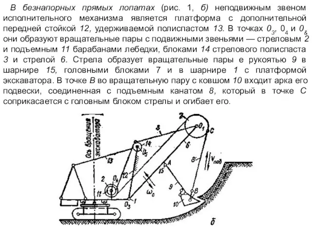 В безнапорных прямых лопатах (рис. 1, б) неподвижным звеном исполнительного