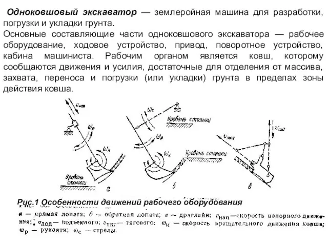 Одноковшовый экскаватор — землеройная машина для разработки, погрузки и укладки