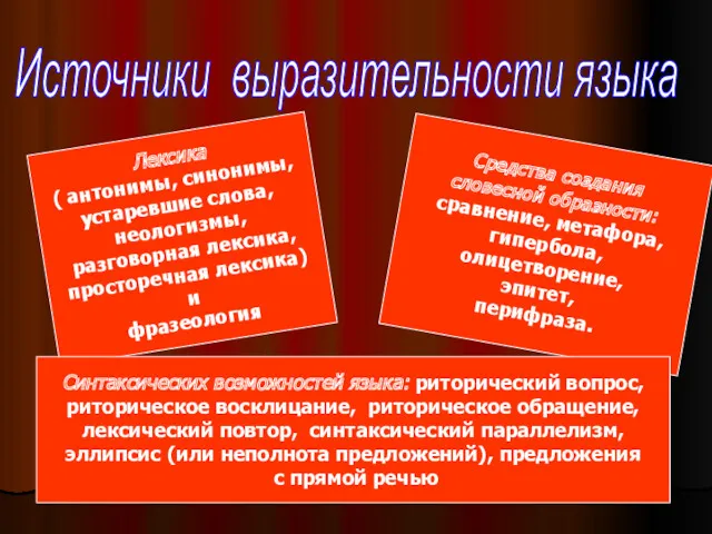 Источники выразительности языка Лексика ( антонимы, синонимы, устаревшие слова, неологизмы,