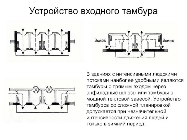 Устройство входного тамбура В зданиях с интенсивными людскими потоками наиболее