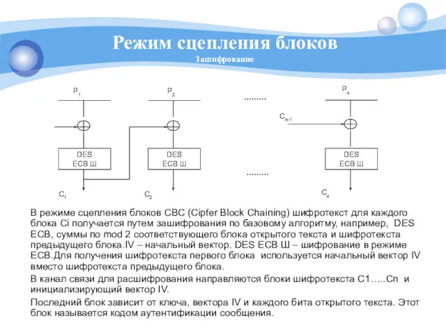 Режим сцепления блоков Зашифрование В режиме сцепления блоков СВС (Сipfer