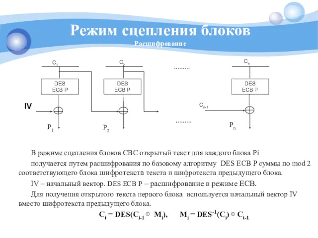 Режим сцепления блоков Расшифрование DES ECB Р DES ECB Р