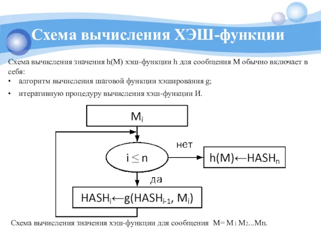 Схема вычисления ХЭШ-функции Схема вычисления значения h(M) хэш-функции h для