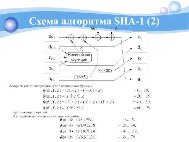 Схема алгоритма SHA-1 (2) Алгоритм имеет следующий набор нелинейных функций: