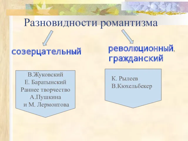 Разновидности романтизма созерцательный революционный, гражданский В.Жуковский Е. Баратынский Раннее творчество