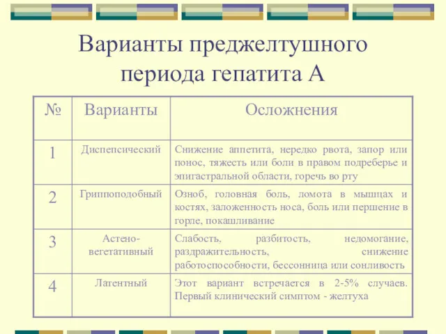 Варианты преджелтушного периода гепатита А