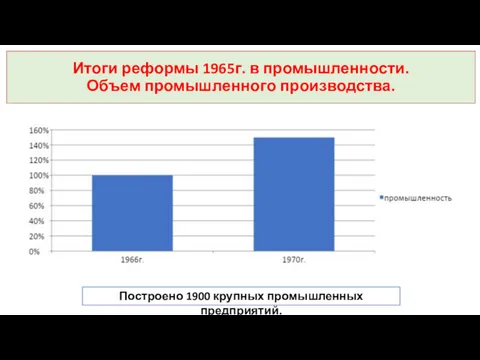 Итоги реформы 1965г. в промышленности. Объем промышленного производства. Построено 1900 крупных промышленных предприятий.