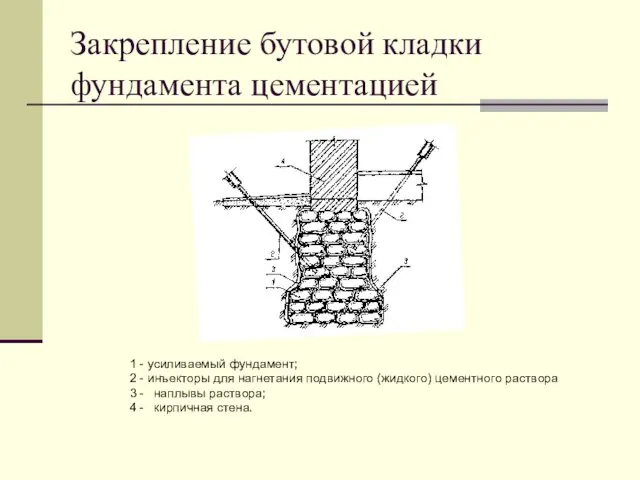 Закрепление бутовой кладки фундамента цементацией 1 - усиливаемый фундамент; 2 - инъекторы для