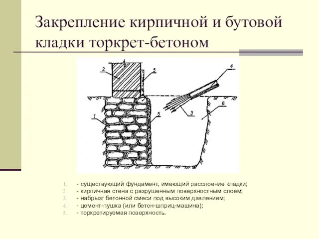 Закрепление кирпичной и бутовой кладки торкрет-бетоном - существующий фундамент, имеющий расслоение кладки; -