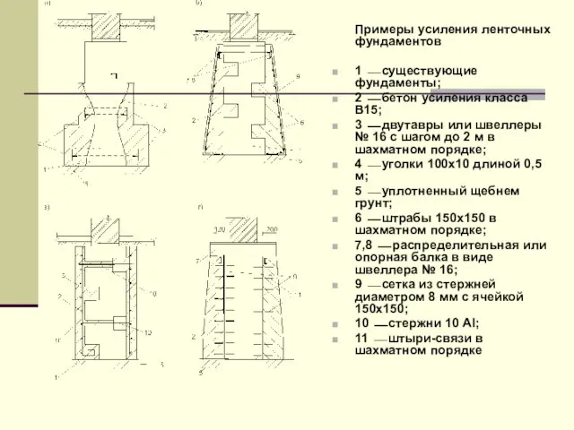 Примеры усиления ленточных фундаментов 1 ⎯ существующие фундаменты; 2 ⎯ бетон усиления класса