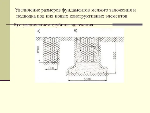 Увеличение размеров фундаментов мелкого заложения и подводка под них новых конструктивных элементов б)