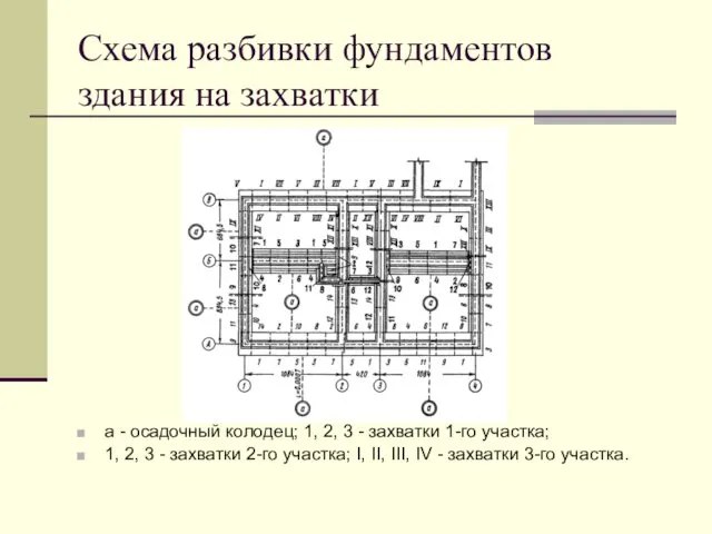 Схема разбивки фундаментов здания на захватки а - осадочный колодец; 1, 2, 3