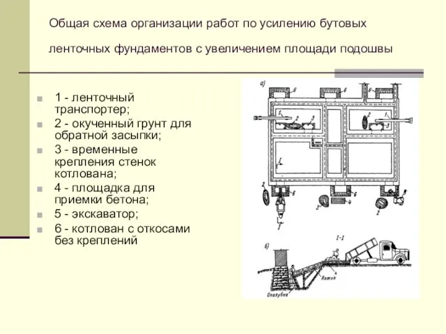 Общая схема организации работ по усилению бутовых ленточных фундаментов с увеличением площади подошвы