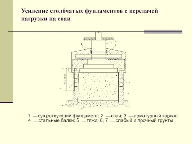 Усиление столбчатых фундаментов с передачей нагрузки на сваи 1 ⎯ существующий фундамент; 2