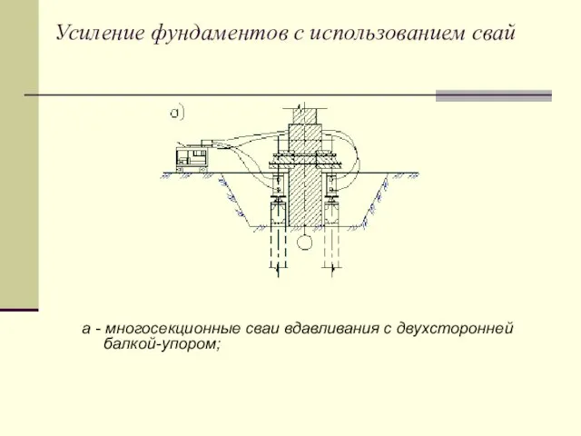Усиление фундаментов с использованием свай а - многосекционные сваи вдавливания с двухсторонней балкой-упором;
