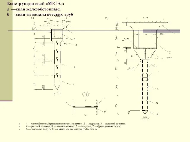 Конструкции свай «МЕГА»: а ⎯ сваи железобетонные; б ⎯ сваи из металлических труб