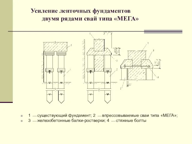 Усиление ленточных фундаментов двумя рядами свай типа «МЕГА» 1 ⎯ существующий фундамент; 2