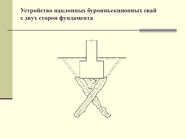 Устройство наклонных буроинъекционных свай с двух сторон фундамента