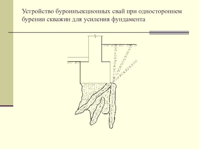 Устройство буроинъекционных свай при одностороннем бурении скважин для усиления фундамента