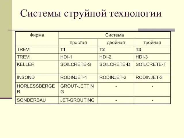 Системы струйной технологии