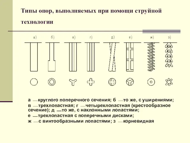 Типы опор, выполняемых при помощи струйной технологии а ⎯ круглого поперечного сечения; б