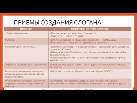 ПРИЕМЫ СОЗДАНИЯ СЛОГАНА: