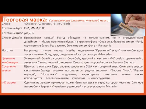 Торговая марка: Составляющие элементы торговой марки