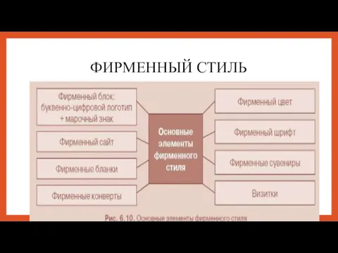 ФИРМЕННЫЙ СТИЛЬ