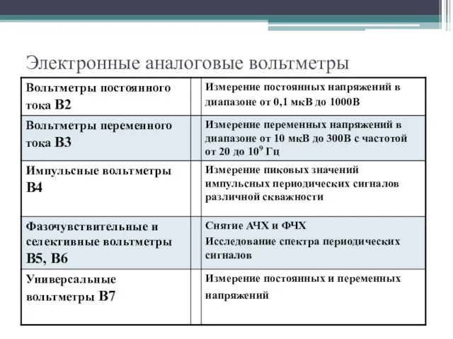 Электронные аналоговые вольтметры