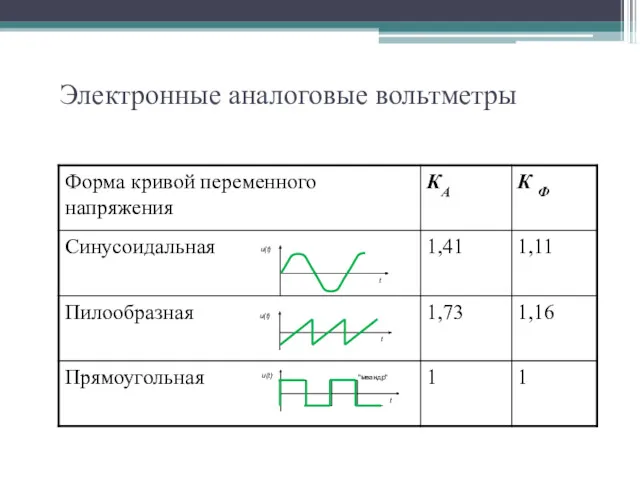 Электронные аналоговые вольтметры