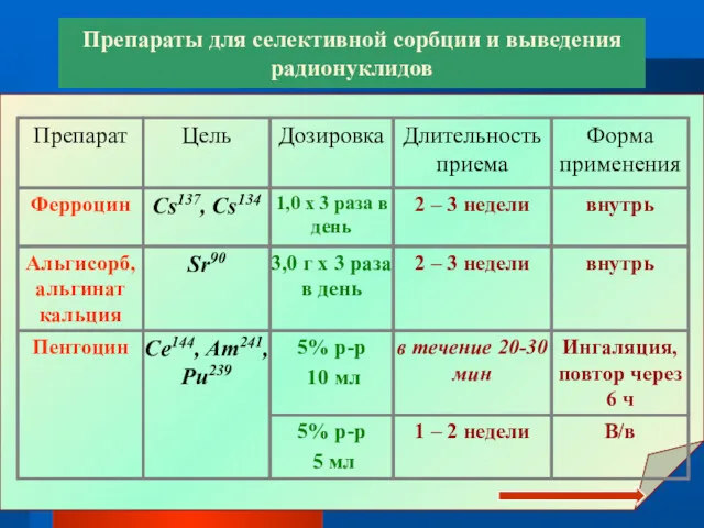 Препараты для селективной сорбции и выведения радионуклидов