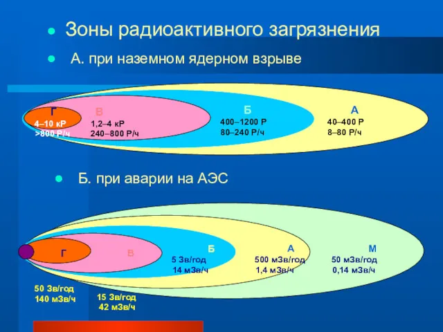 Г 4–10 кР >800 Р/ч В 1,2–4 кР 240–800 Р/ч