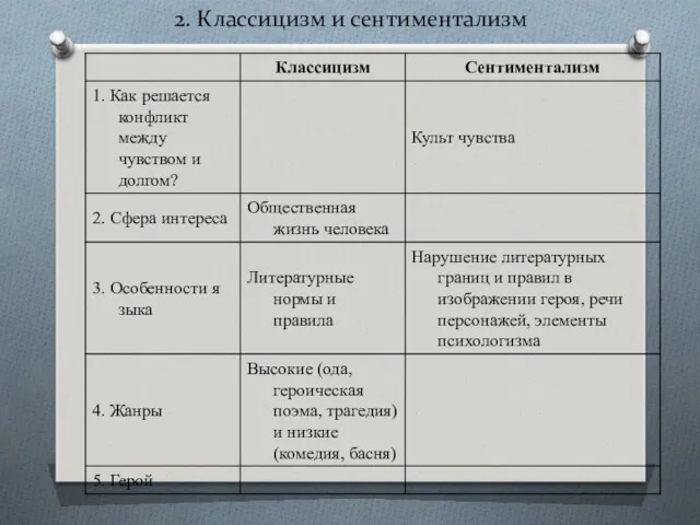 2. Классицизм и сентиментализм