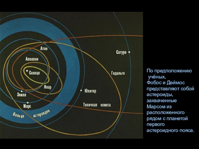 По предположению учёных, Фобос и Деймос представляют собой астероиды, захваченные