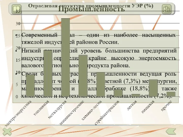 Промышленность Черная металлургия Цветная металлургия Химико-лесной комплекс Машиностроение Топливно-энергетический комплекс