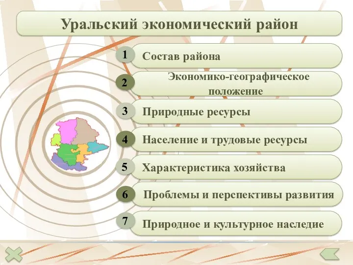 Экономико-географическое положение Природные ресурсы Население и трудовые ресурсы 2 3