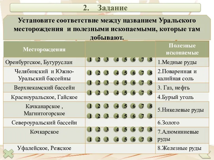 2. Задание Установите соответствие между названием Уральского месторождения и полезными ископаемыми, которые там
