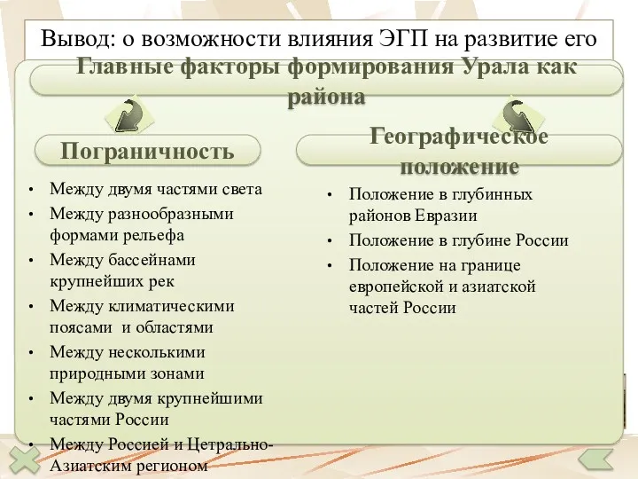 Вывод: о возможности влияния ЭГП на развитие его хозяйства Уральский экономический район обладает