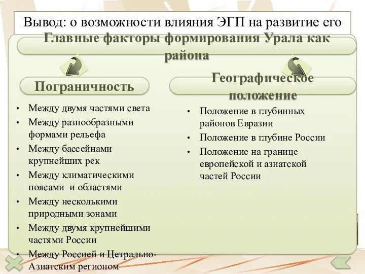 Вывод: о возможности влияния ЭГП на развитие его хозяйства Уральский