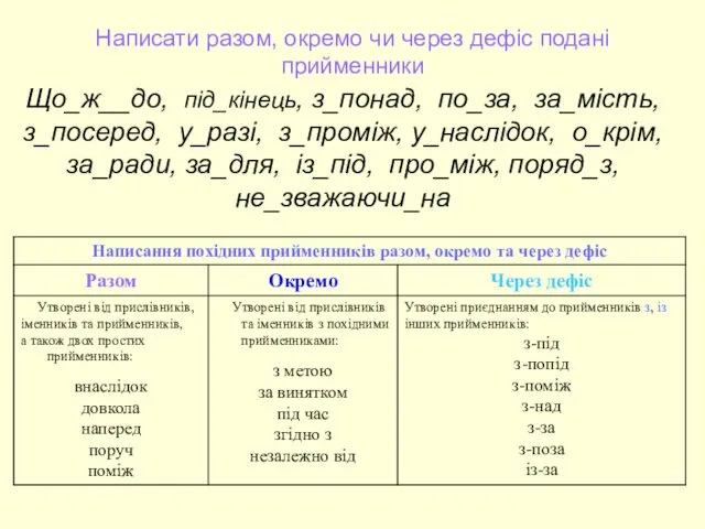 Написати разом, окремо чи через дефіс подані прийменники Що_ж__до, під_кінець,