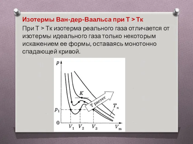 Изотермы Ван-дер-Ваальса при Т > Тк При Т > Тк