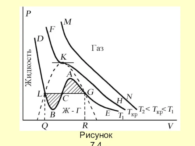 Рисунок 7.4