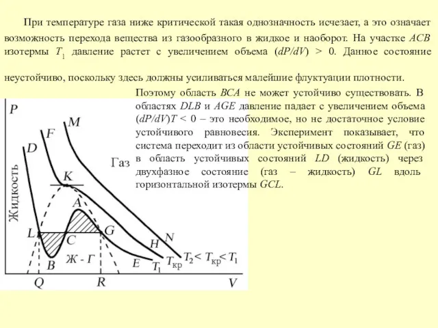 При температуре газа ниже критической такая однозначность исчезает, а это