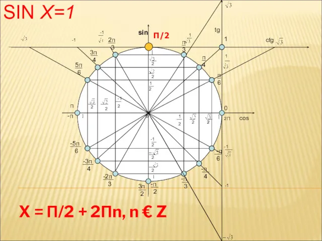 SIN X=1 X = П/2 + 2Пn, n € Z