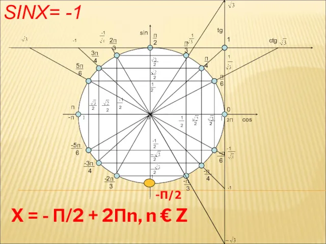 SINX= -1 X = - П/2 + 2Пn, n €