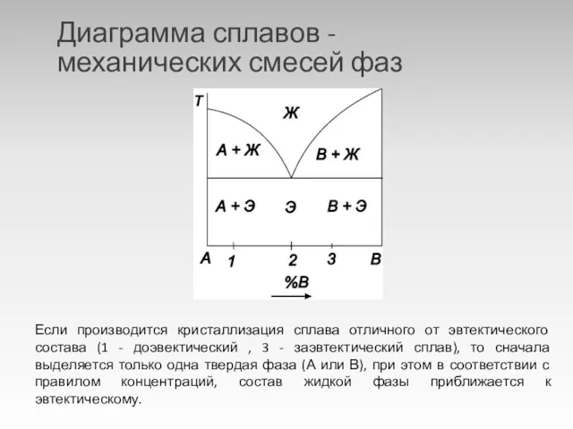 Диаграмма сплавов - механических смесей фаз Если производится кристаллизация сплава